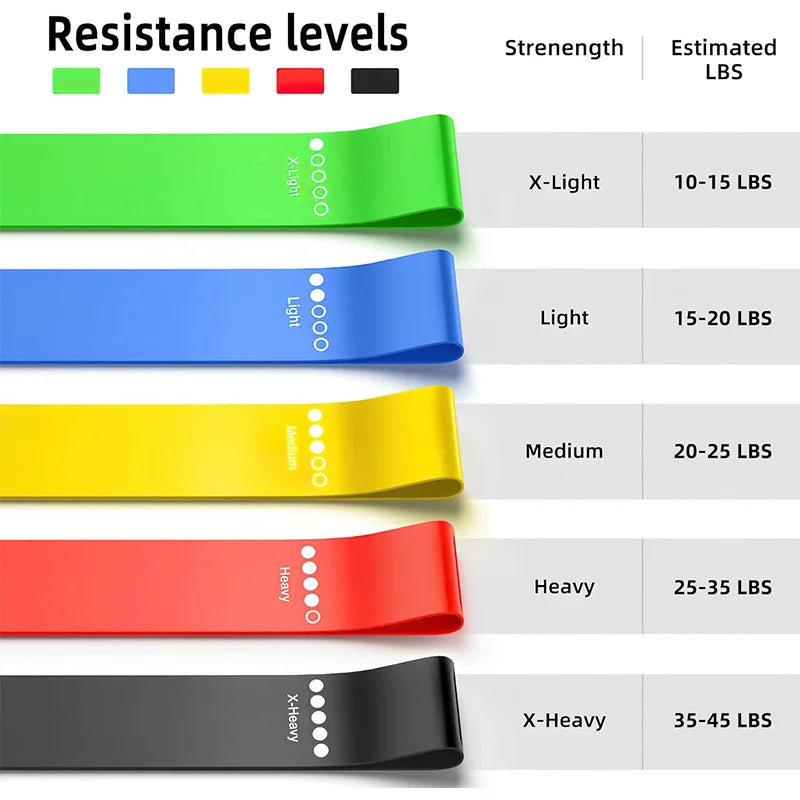 Faixas Elásticas de Resistência